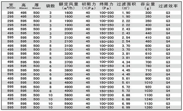 G3、G4袋式空調過濾器規格型號