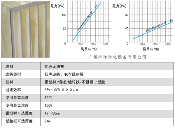 G3袋式初效過濾器風量、阻力、使用環境圖解。