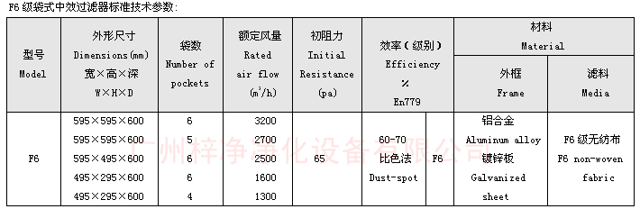 F6袋式中效過濾器技術參數：主要介紹尺寸、風量、阻力、材料。