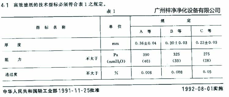 高效過濾器濾芯選用標準濾紙厚度、阻力、透過度規定