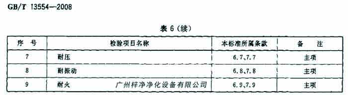 過濾器檢驗項目名包括耐壓、耐火等。